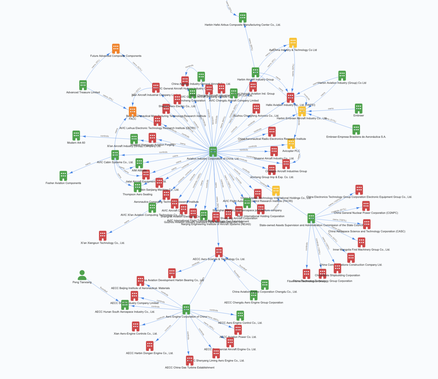 Threat.Digital network relationship graph for related-party risk discovery