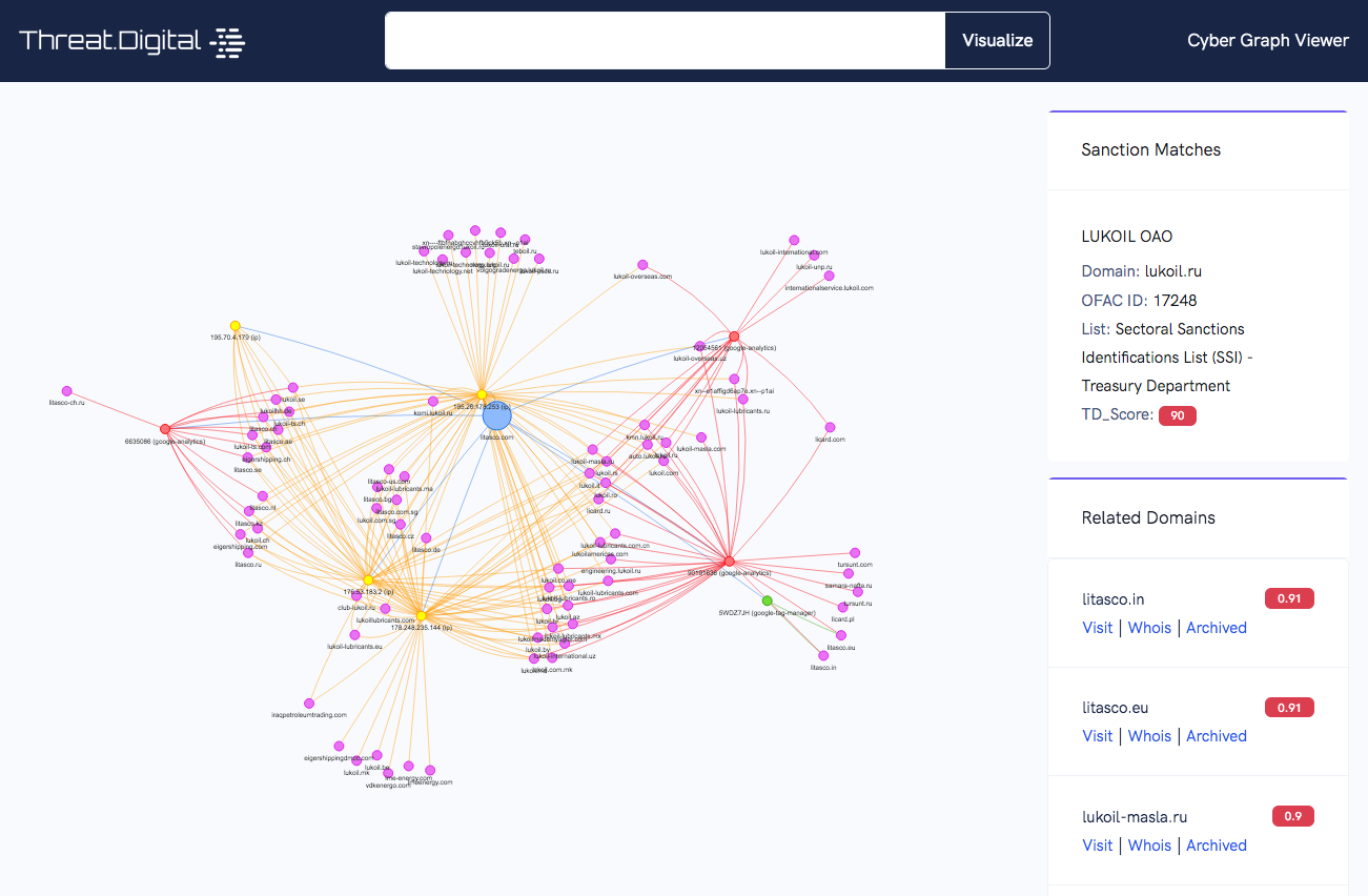 Related Cyber Sanctions