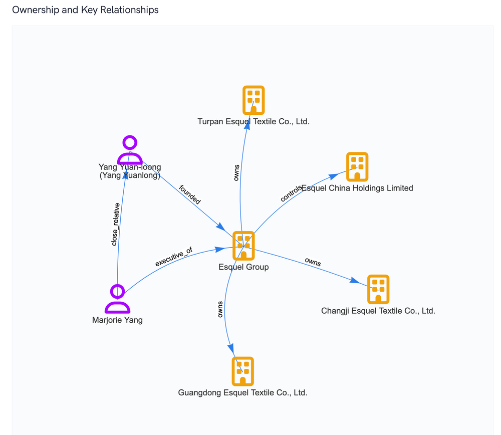 Network Report Relationship Graph